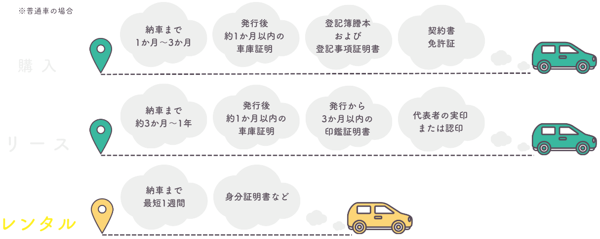 すぐに利用可能